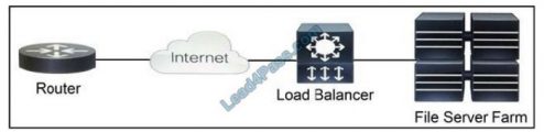 350-901 Test Dumps Demo