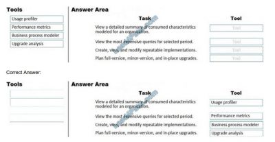 MB-700 Certification Sample Questions