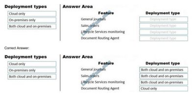 MB-700 Latest Exam Guide