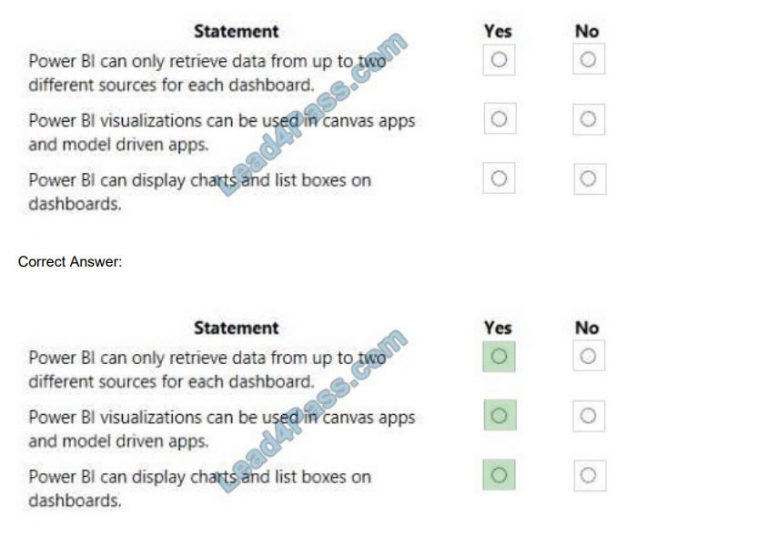 [Otc 2020] New Microsoft pl-900 Brain dumps and online practice tests Sns-Brigh10