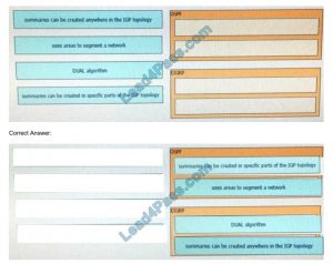 350-401 Latest Exam Cram