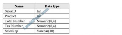 Reliable DP-300 Exam Topics