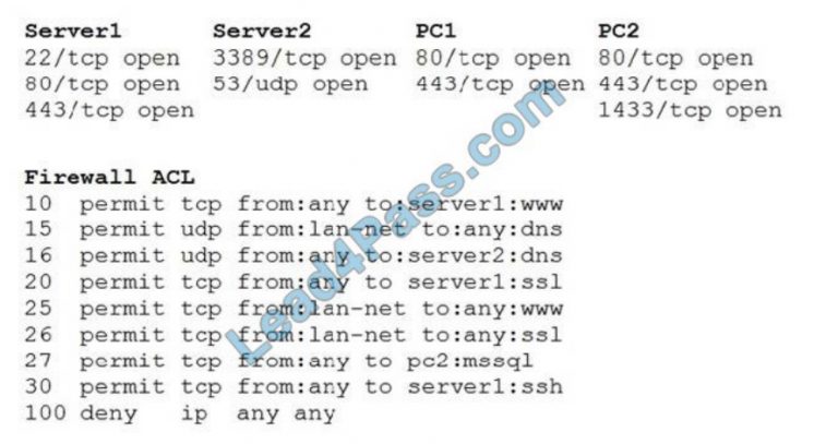 Lab CS0-002 Questions