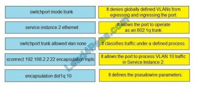 [Otc 2020] New Cisco 300-515 Brain dumps and online Sns-Brigh10