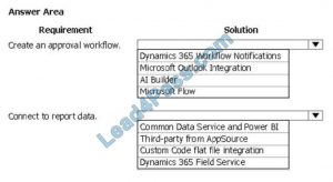 Pass Leader PL-900 Dumps