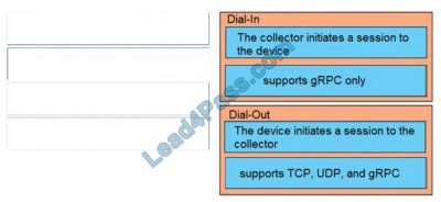 [Otc 2020] New Cisco 300-420 Brain dumps and online practice tests are Sns-Brigh10