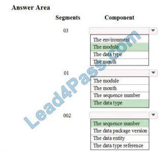 MB-300 Valid Exam Questions