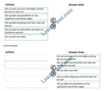 MB-310 Practice Tests