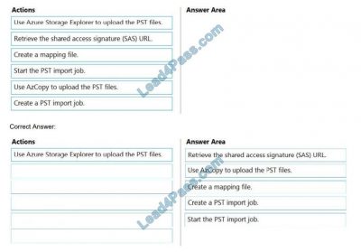 MS-203 Exam Revision Plan