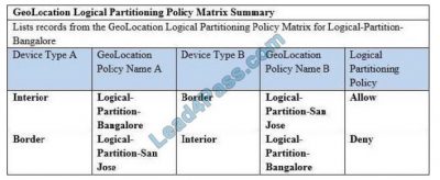 Valid 350-801 Practice Materials