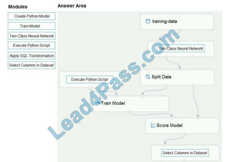 Examcollection DP-100 Questions Answers