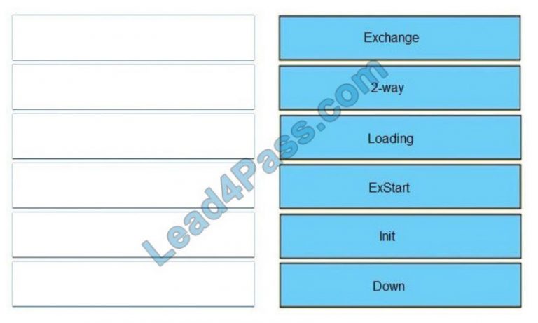 Valid 300-410 Exam Duration