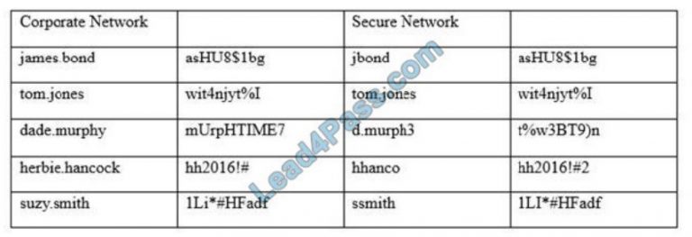 CAS-003 Certification Book Torrent