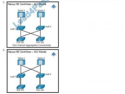 Certification 300-620 Questions