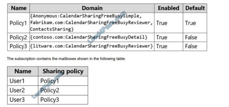 Reliable MS-203 Exam Answers