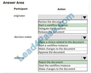 Reliable MB-310 Exam Pdf