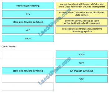 Vce 300-610 Exam