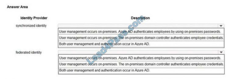 AZ-304 Real Exam