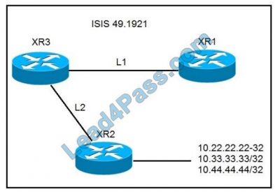 Useful 300-510 Dumps