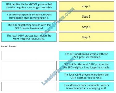 Cert 300-610 Exam