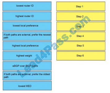 Certification 300-510 Dumps