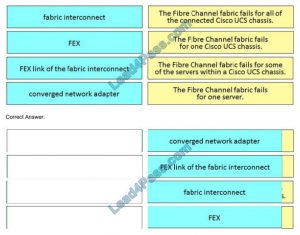 [Jan 2021] Cisco 300-610 exam dumps and online practice questions are Sns-Brigh10