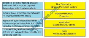 [Feb 2021] Cisco 350-701 exam dumps and online practice questions are Sns-Brigh10