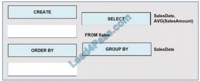 Testking DP-900 Exam Questions