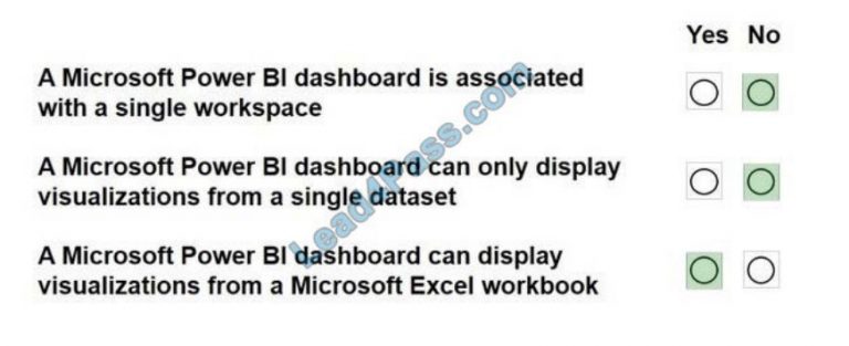 Brain DP-900 Exam