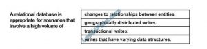 Official DP-900 Study Guide