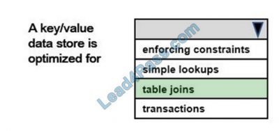 DP-900 Latest Test Pdf