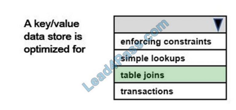 Test DP-900 Dumps Pdf