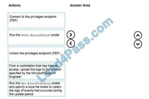 Certified AZ-600 Questions