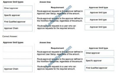 Reliable MB-800 Exam Topics