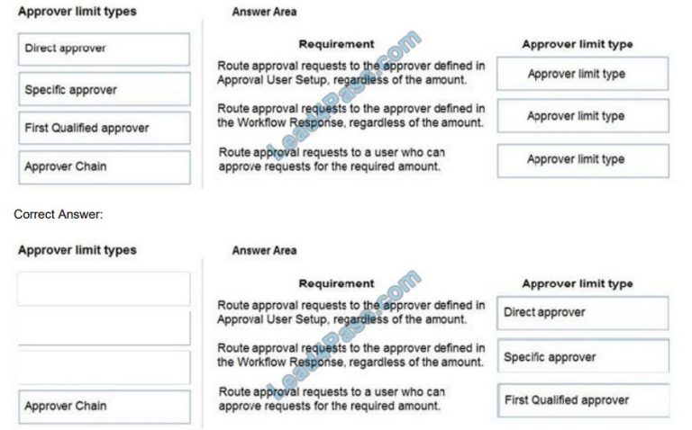 MB-800 Sample Test Online