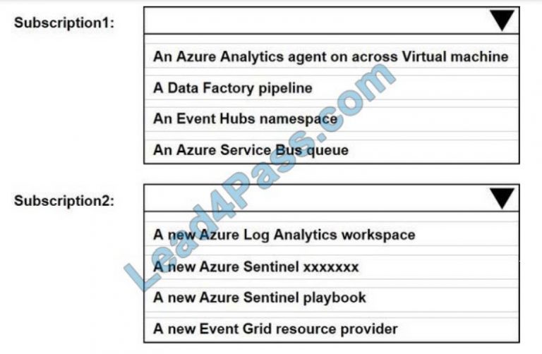 AZ-500 Pass Test Guide