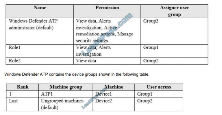 MS-100 Practice Exam