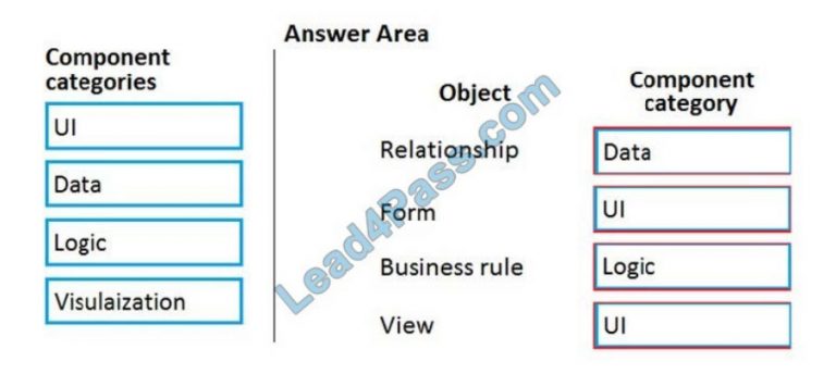 Reliable PL-900 Exam Questions