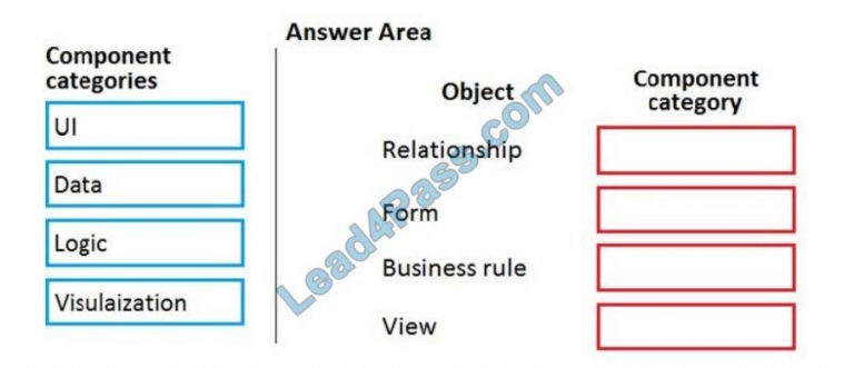 PL-900 Reliable Test Objectives