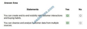 Reliable MB-920 Braindumps Sheet