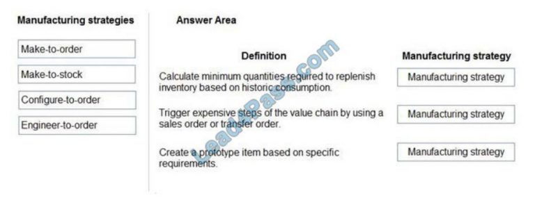 MB-920 Valid Test Topics