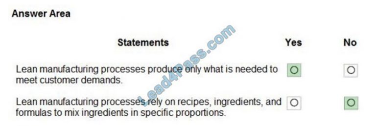 Exam MB-920 Question