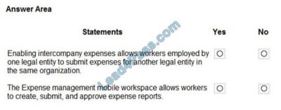 MB-920 Exam Format