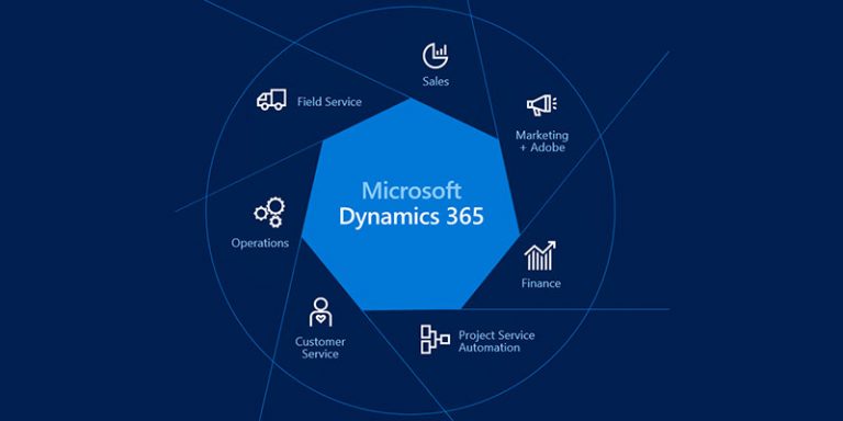 MB-310 Certification Questions