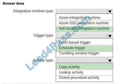 New DP-203 Learning Materials