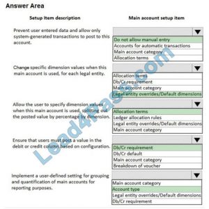 Exam Dumps MB-310 Demo