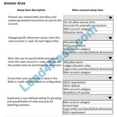 Microsoft Microsoft, Cisco, CompTIA, IBM Practice Sns-Brigh10