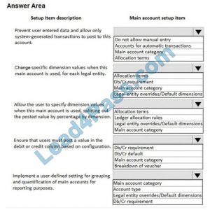 Free MB-310 Study Material