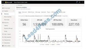 [July 2021] Microsoft PL-600 Exam Questions and Answers From Lead4pass Sns-Brigh10