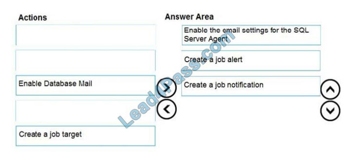 Exam DP-300 Vce Format